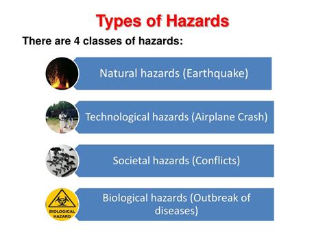 What are the 4 main types of hazards?