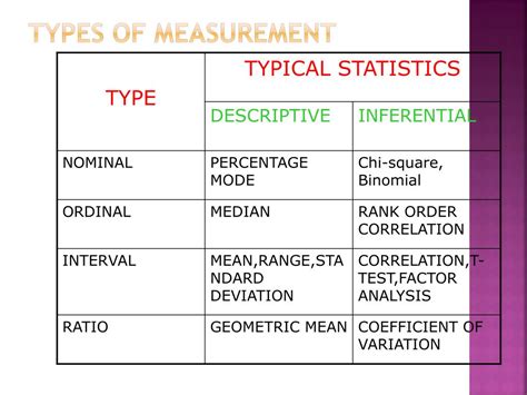 What are the 4 main types of measurement?