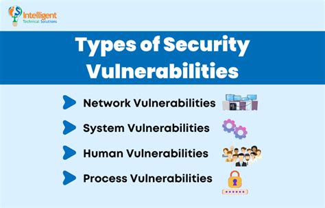 What are the 4 main types of security vulnerability?