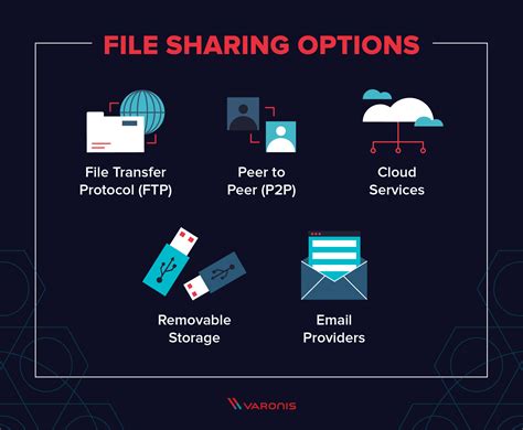 What are the 4 methods of file security?