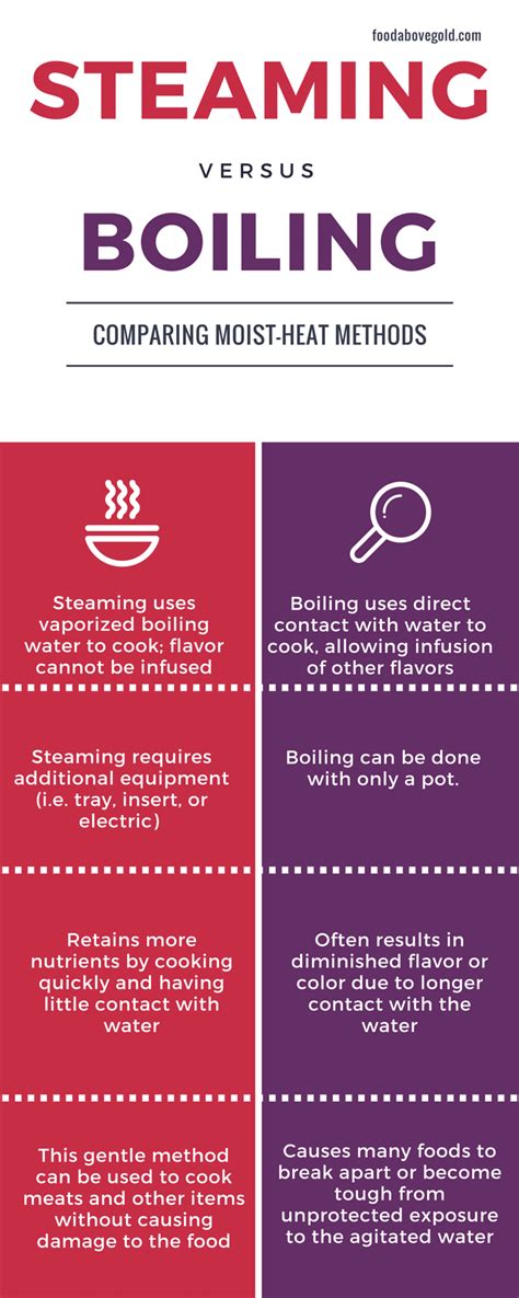 What are the 4 methods of steaming?