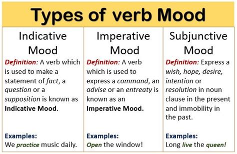 What are the 4 moods of sentences?
