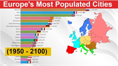 What are the 4 most populated cities in Europe?