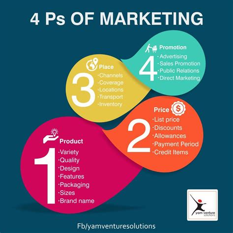 What are the 4 or 5 P's of marketing?