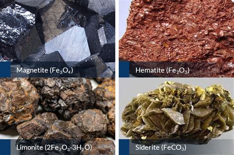 What are the 4 ores of iron?