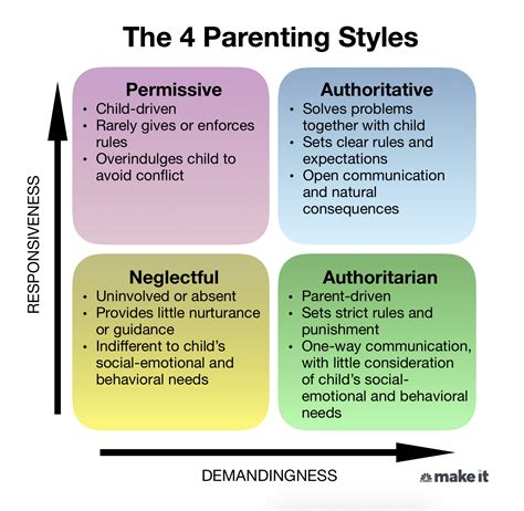 What are the 4 parenting models?