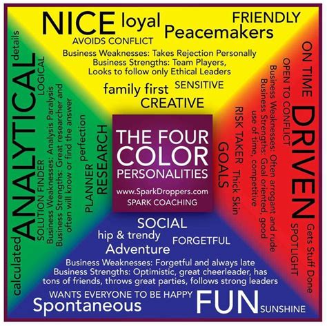 What are the 4 personality colors?