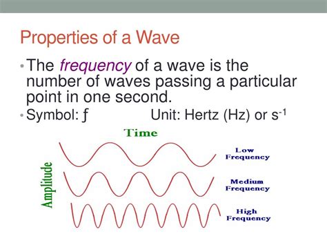 What are the 4 physical properties of waves?