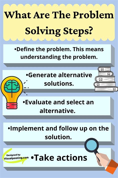 What are the 4 points of problem-solving?