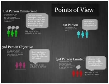 What are the 4 points of view?