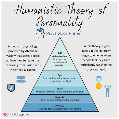 What are the 4 principles of humanistic psychology?