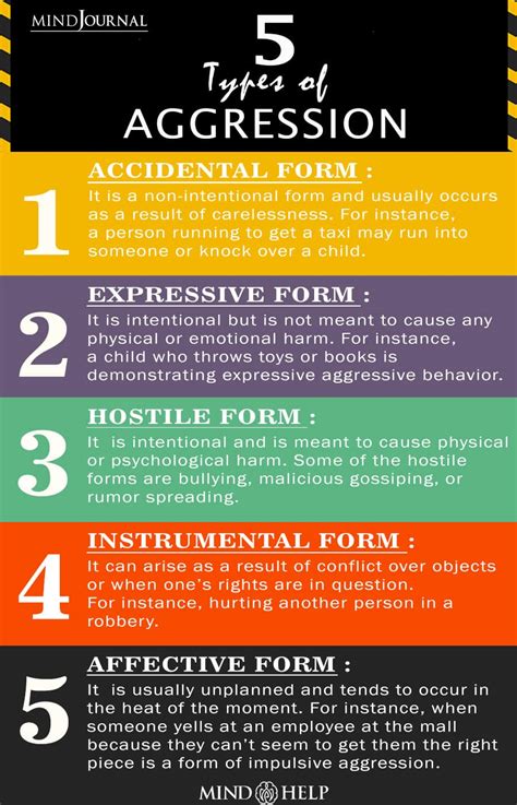 What are the 4 psychological triggers of aggression?