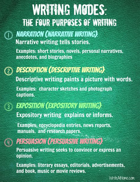 What are the 4 purposes of a writer?