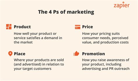 What are the 4 purposes of promotion?