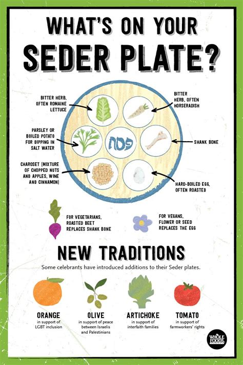 What are the 4 rules for the Passover?