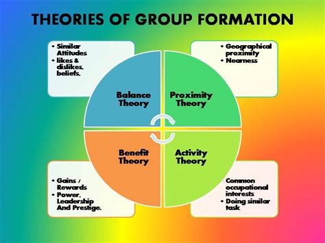 What are the 4 rules of group theory?