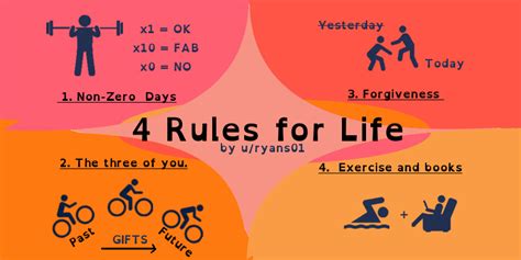What are the 4 rules of life?