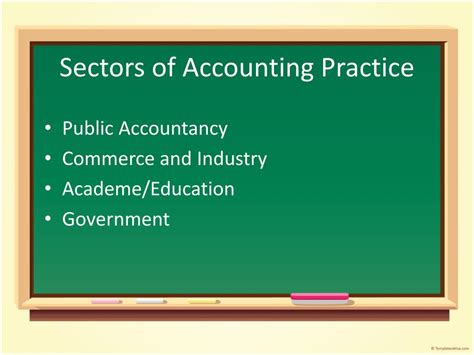 What are the 4 sectors of accounting practice?