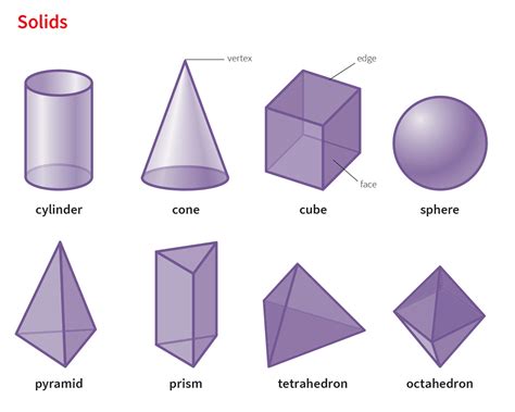 What are the 4 shapes of a prism?