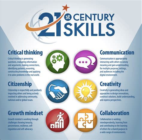 What are the 4 skills of 21st century?