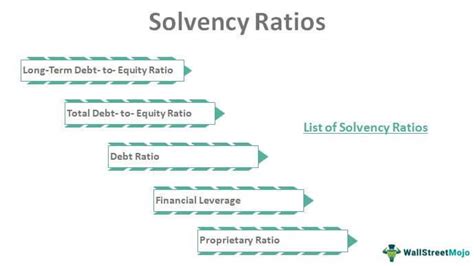 What are the 4 solvency ratios?