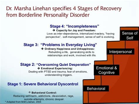 What are the 4 stages of BPD?
