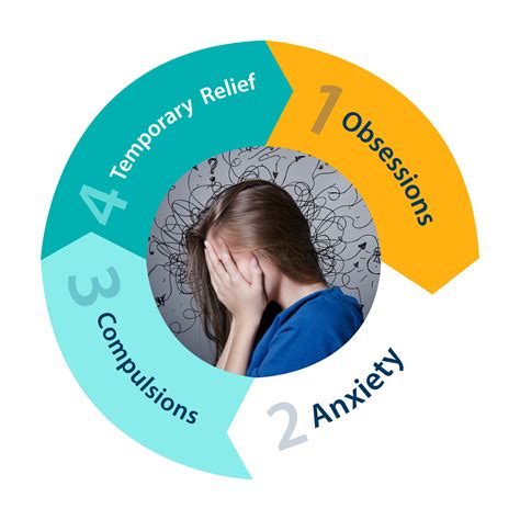 What are the 4 stages of OCD?