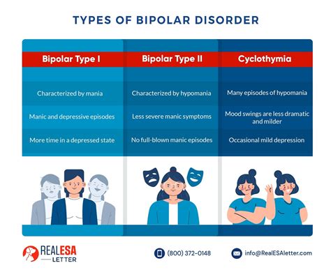 What are the 4 stages of bipolar?