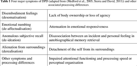 What are the 4 stages of depersonalization?