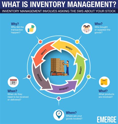 What are the 4 stages of inventory?