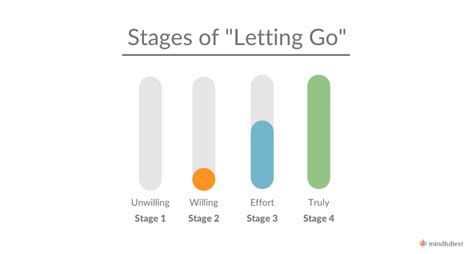 What are the 4 stages of letting go?