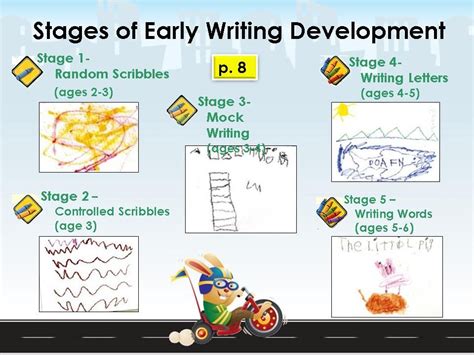 What are the 4 stages of writing development?