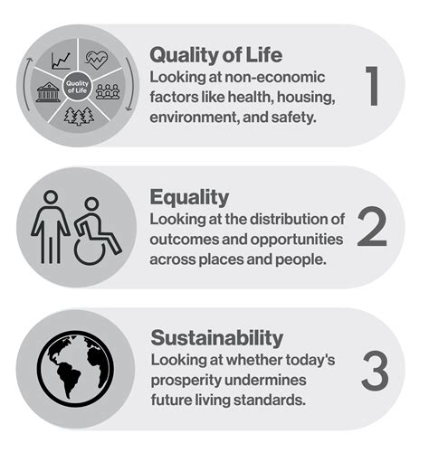 What are the 4 standards to measure quality of life?