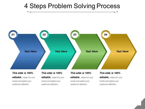 What are the 4 step problem-solving process?