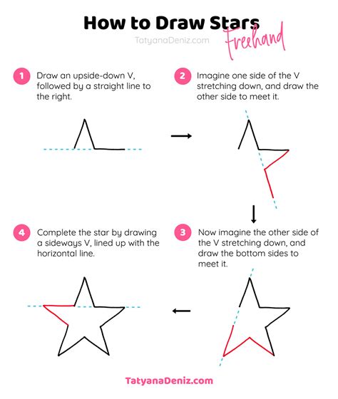 What are the 4 steps in STAR?