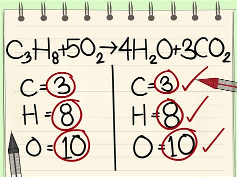 What are the 4 steps to writing a balanced chemical equation?