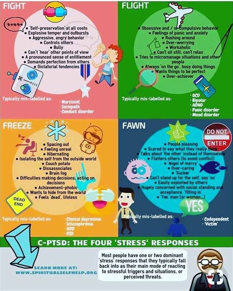 What are the 4 stress responses of CPTSD?