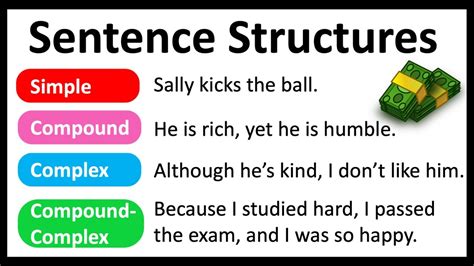 What are the 4 structures of English?