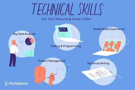 What are the 4 technical skills?