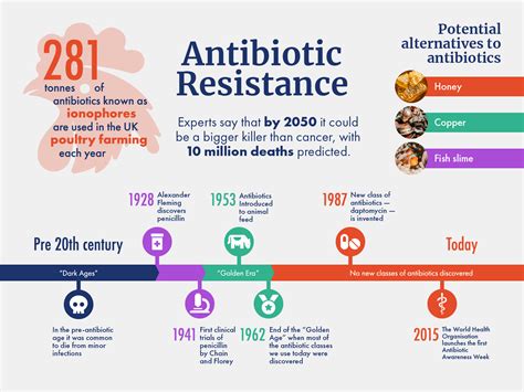 What are the 4 types of antibiotic resistance?