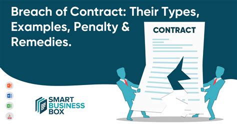 What are the 4 types of breach of contract?