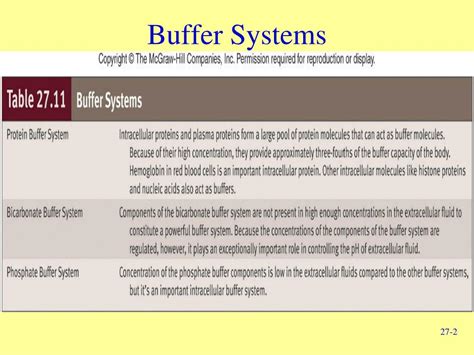 What are the 4 types of buffer?