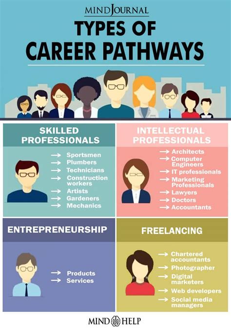 What are the 4 types of career paths?