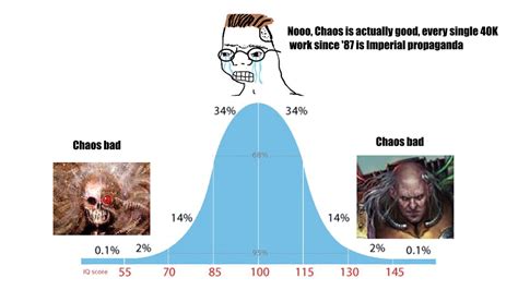 What are the 4 types of chaos?