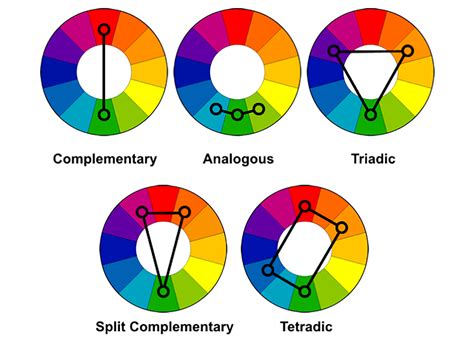 What are the 4 types of color harmony?