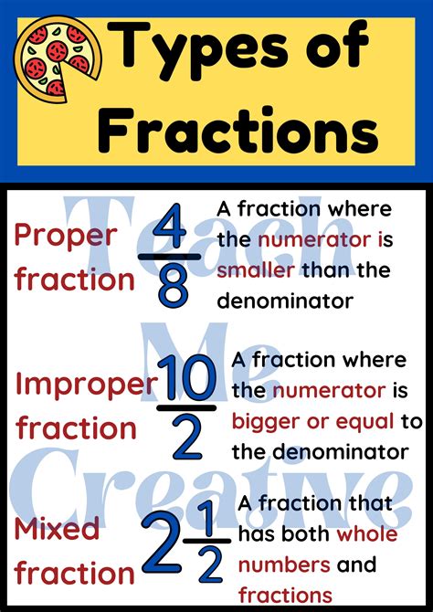 What are the 4 types of common fractions?