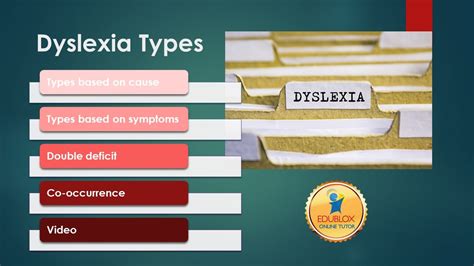 What are the 4 types of dyslexia?