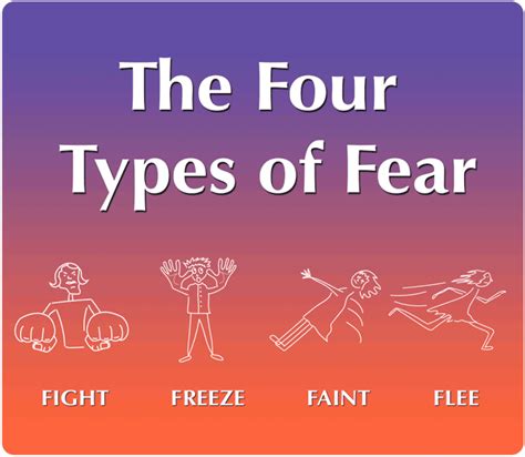 What are the 4 types of fear?