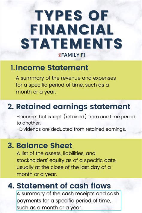 What are the 4 types of financial statements?