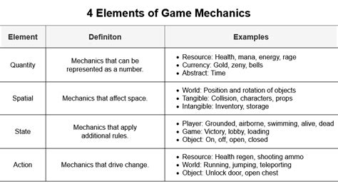 What are the 4 types of game mechanics?